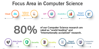 Computer Science Thesis Writing Services