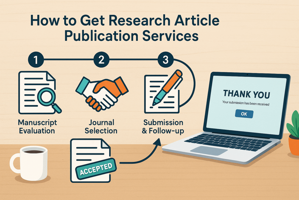 Research Paper Publication Support