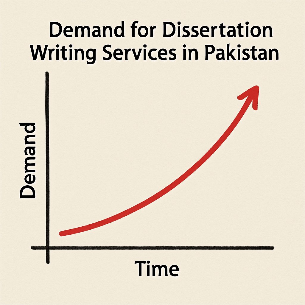 Graph showing increasing demand for dissertation writing services in Pakistan