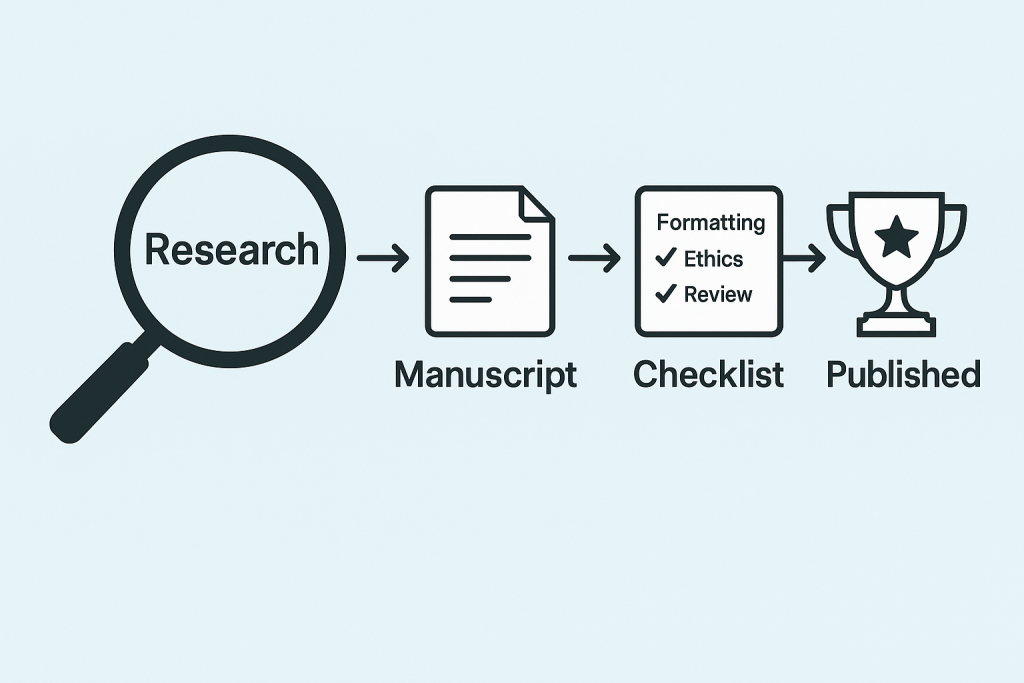 Benefits of choosing Qundeel.com for journal paper writing services with expert PhD mentors, publication support, and guaranteed approval