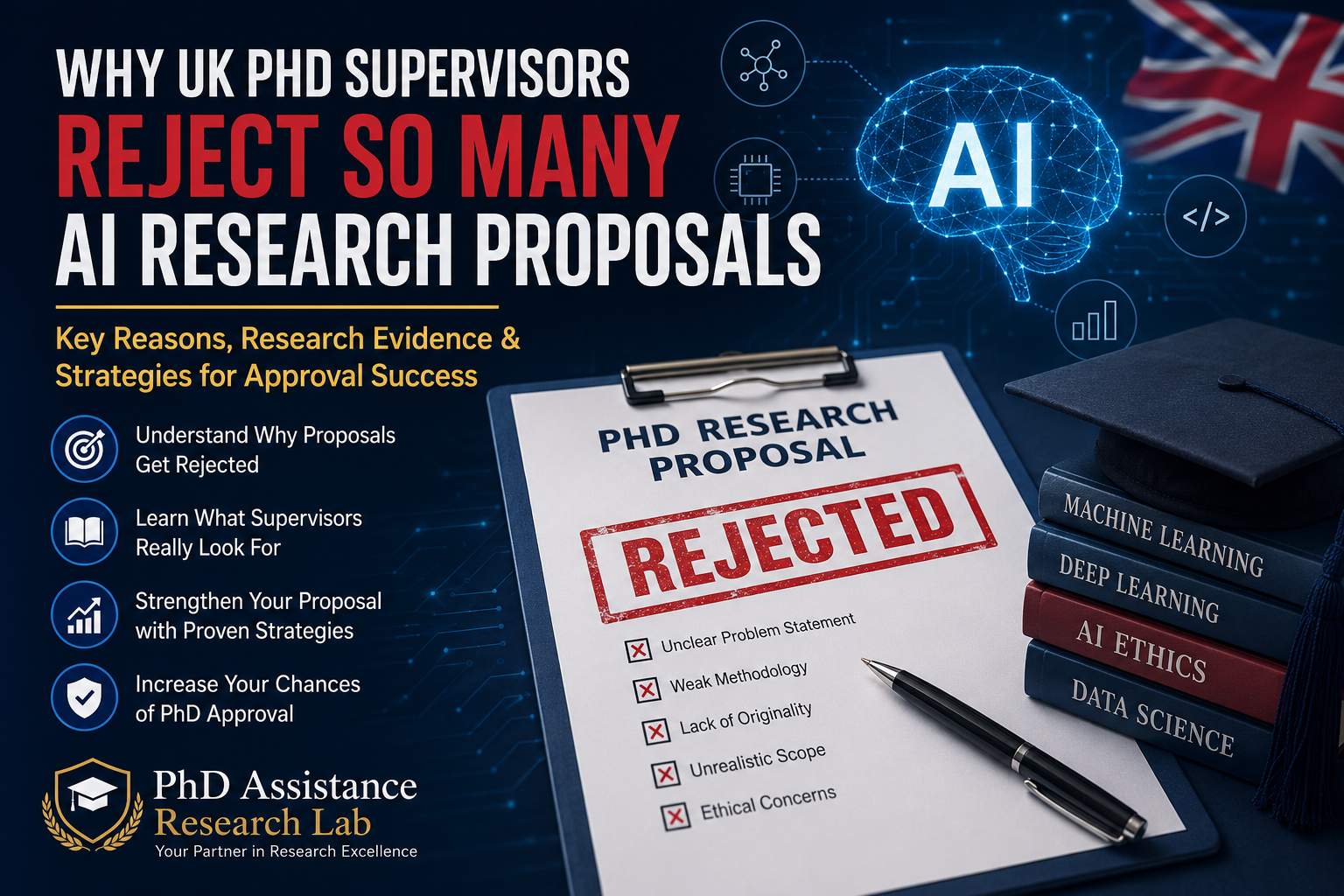 UK PhD supervisor rejecting an artificial intelligence research proposal because of unclear problems, weak methodology, limited originality, unrealistic scope, and ethical concerns